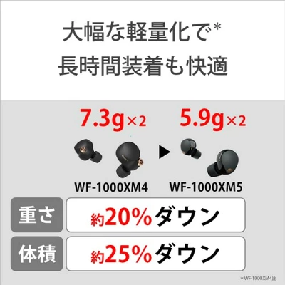 ソニーWF-1000XM5の特長